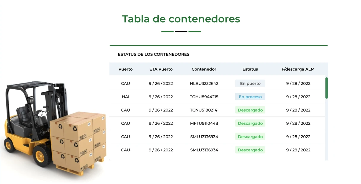 Tabla de contenedores